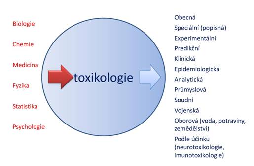 TOXi-1